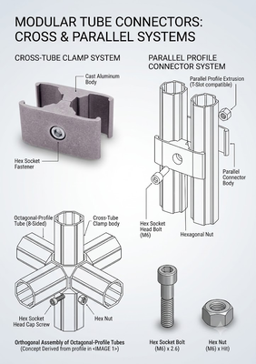 Joints de tubes en aluminium de haute résistance offrant une excellente capacité de charge et stabilité dans les applications structurelles
